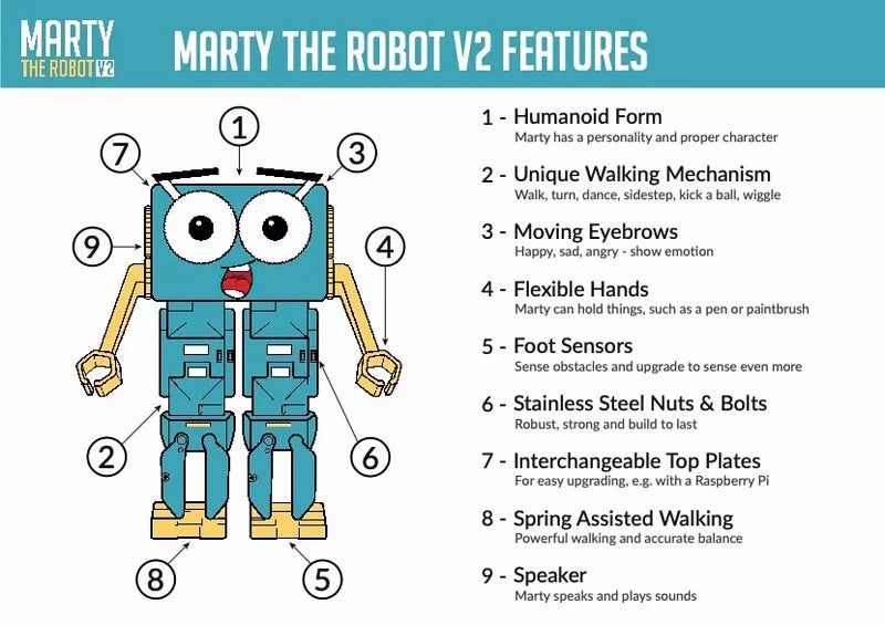 Marty the Robot 編程機械人 V2